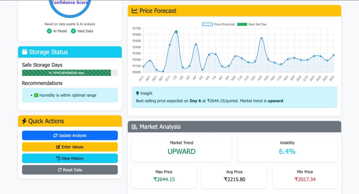 Dashboard with safe storage days, price forecast chart and best sell day